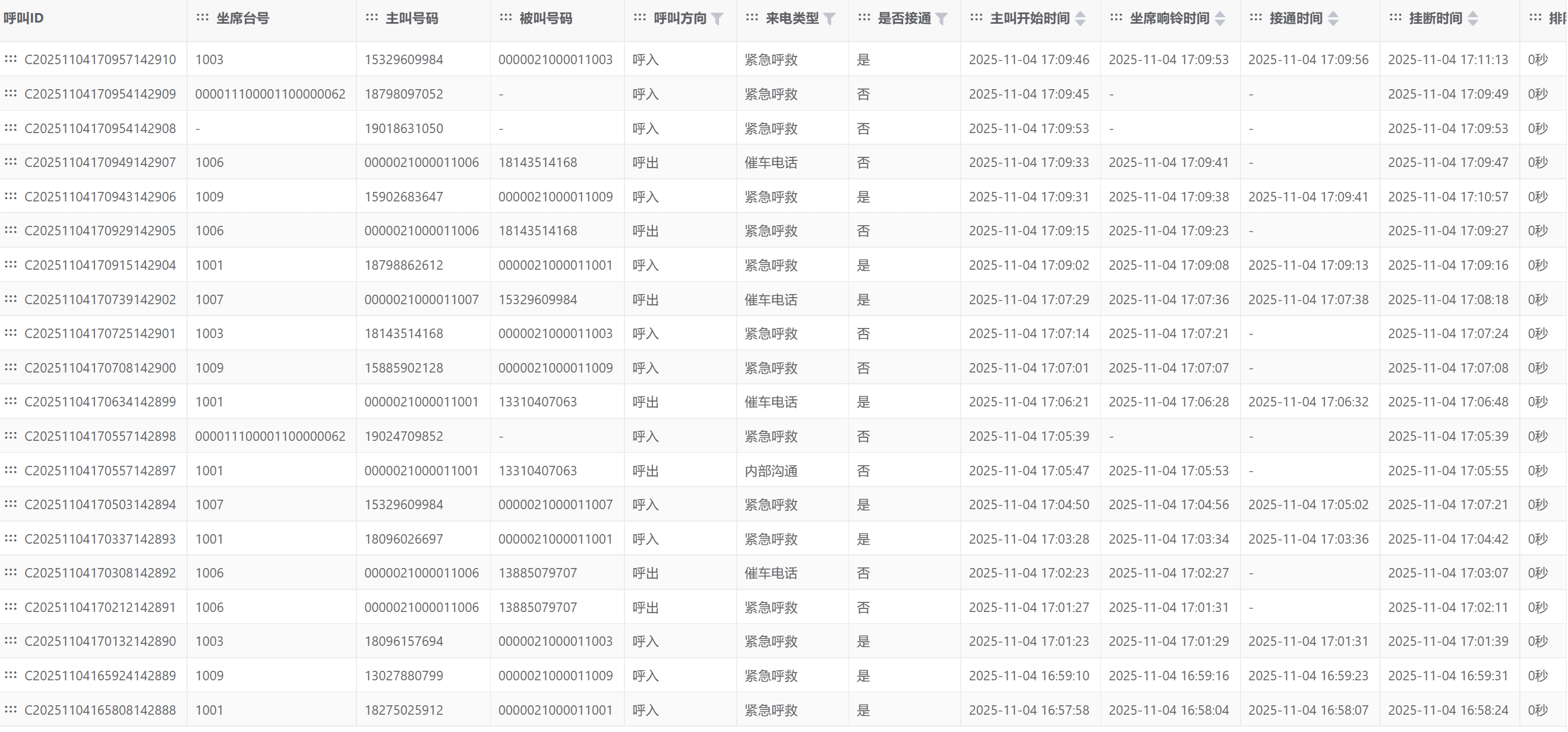 区域急救数据平台任务记录与关键流程数据核查